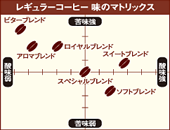 img_bean01_matrixレギュラーコーヒー レギュラーコーヒー