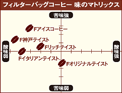 img_bean02_matrixフィルターバッグコーヒー フィルターバッグコーヒー