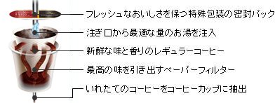 img_cafe01_03カフェで飲む本格コーヒー カフェで飲む本格コーヒー