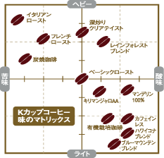 img_cafe04_matrixキューリグコーヒー キューリグコーヒー