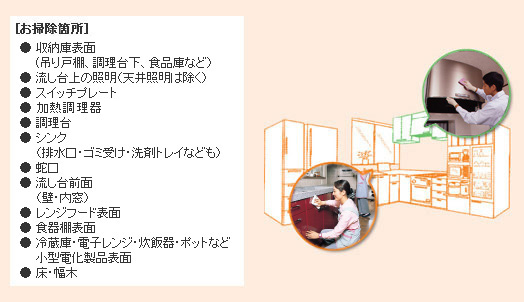 img_clean_02キッチンクリーニング キッチンクリーニング