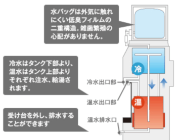 天然水サーバー